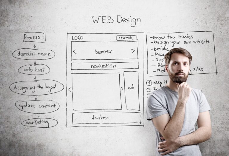 The Power of a Good Website: Designing an Effective Website for Your Business